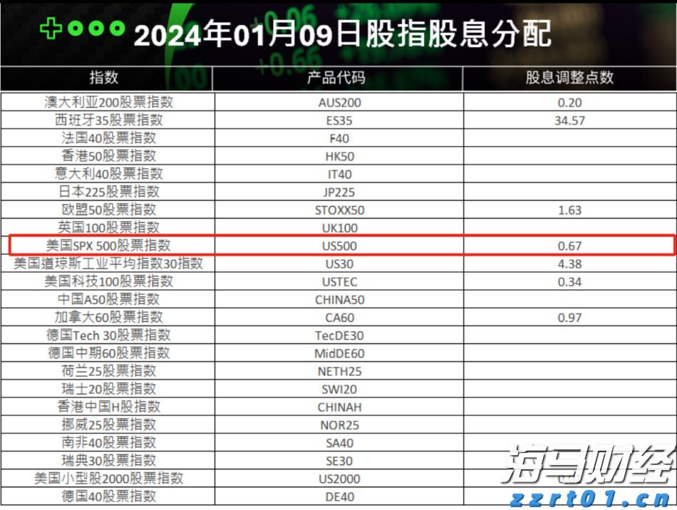 A股盘前播报 | 育儿补贴方案公布！3周岁前每孩每年3600元 工信部再谈汽车反内卷