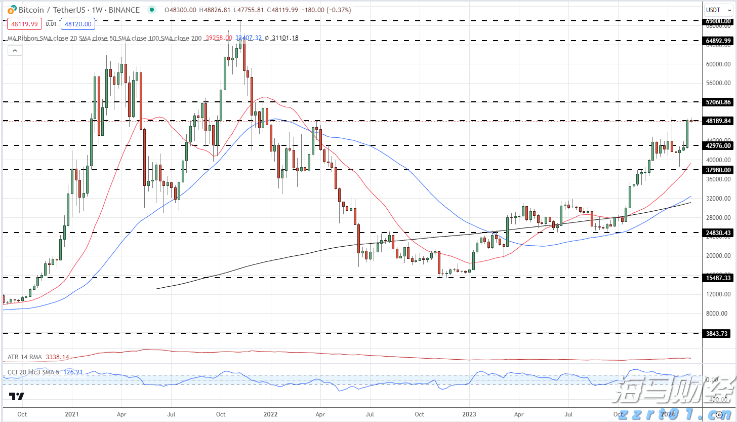 广东医保新规!明年起按人头付费