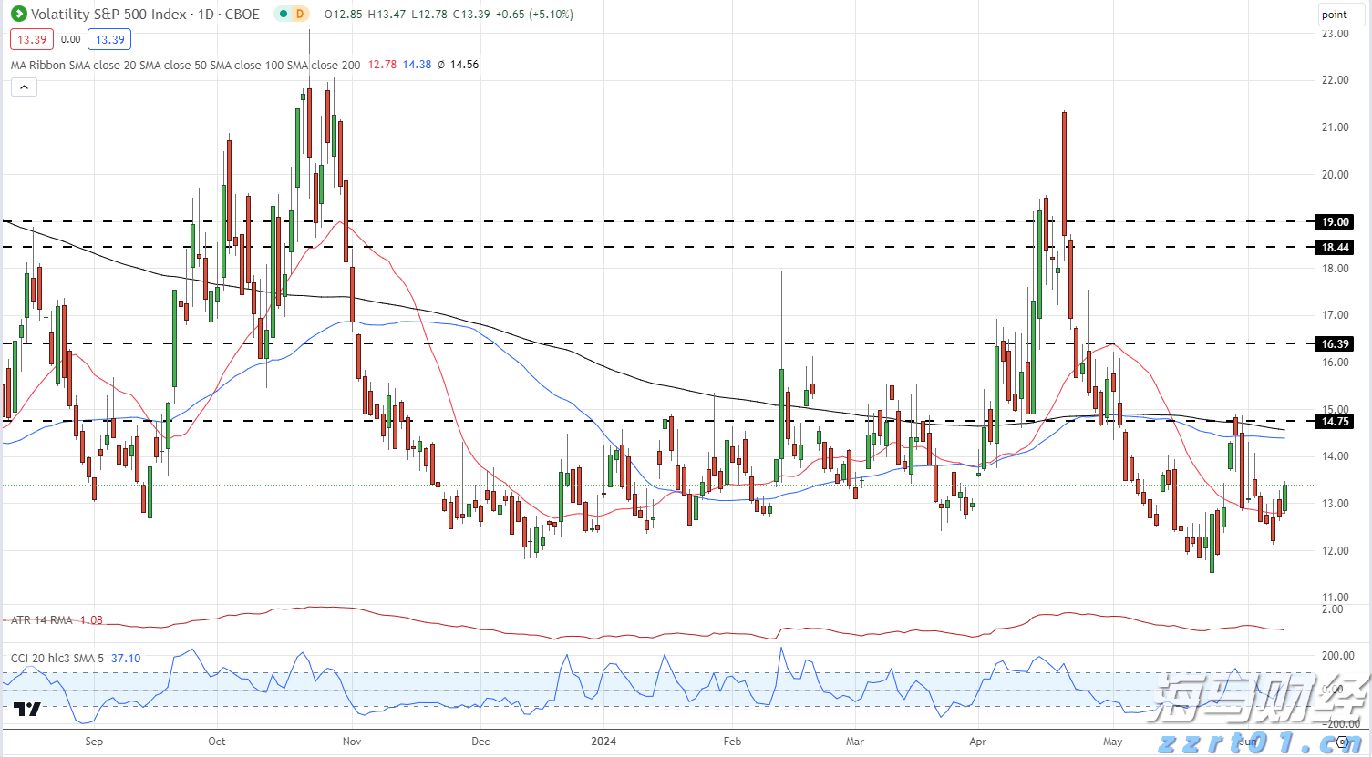 禁止涉毒艺人复出未剥夺其劳动权
