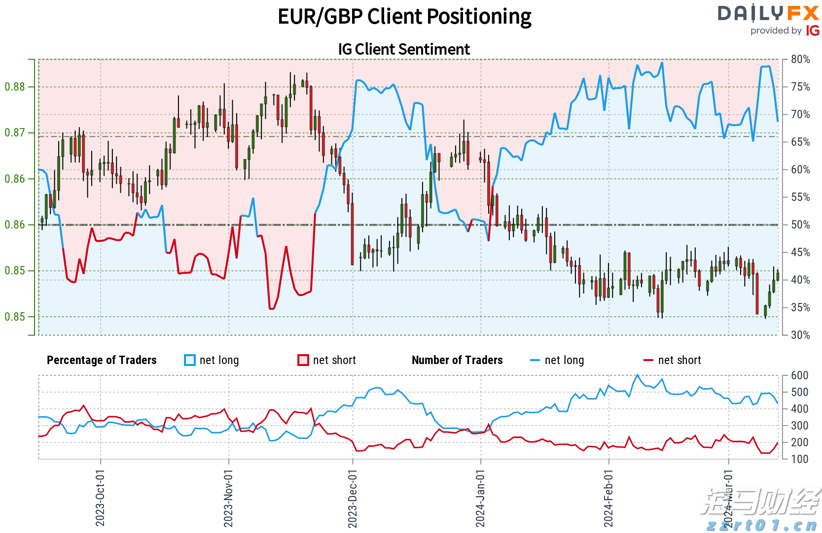 日本央行7月会议纪要:年底或重启加息