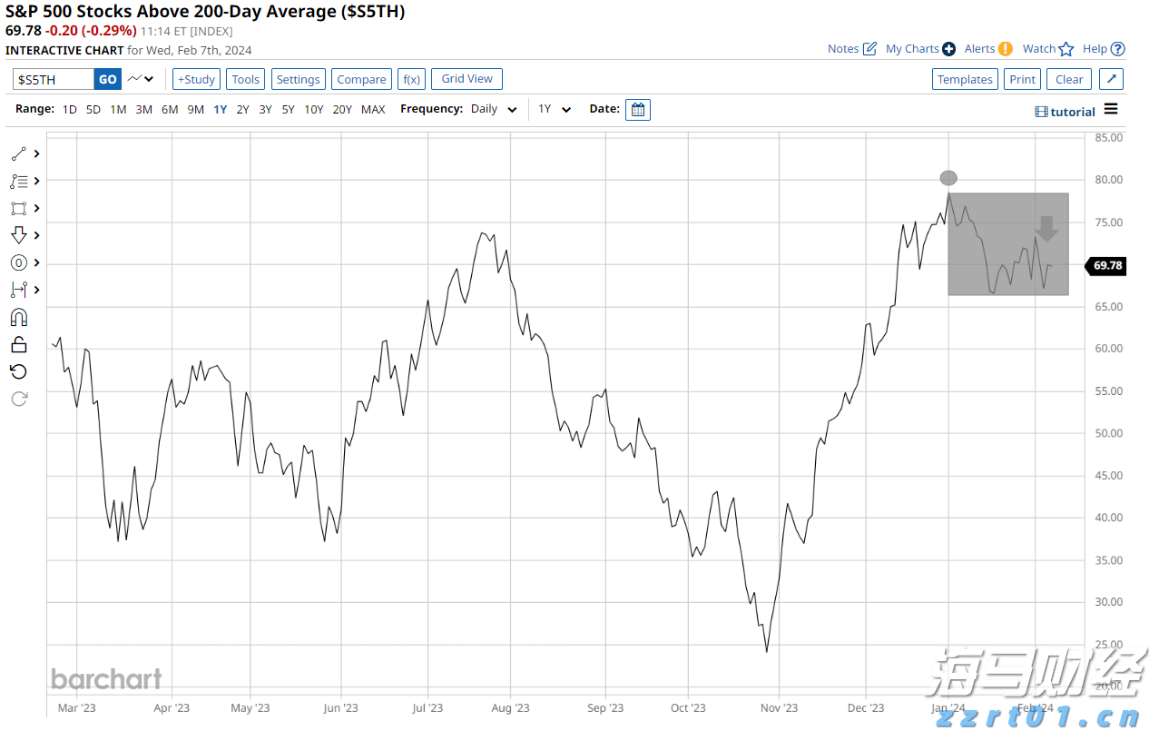 市场容忍度极低!高盛:欧洲财报“踩雷”股遭遇20年来最重惩罚