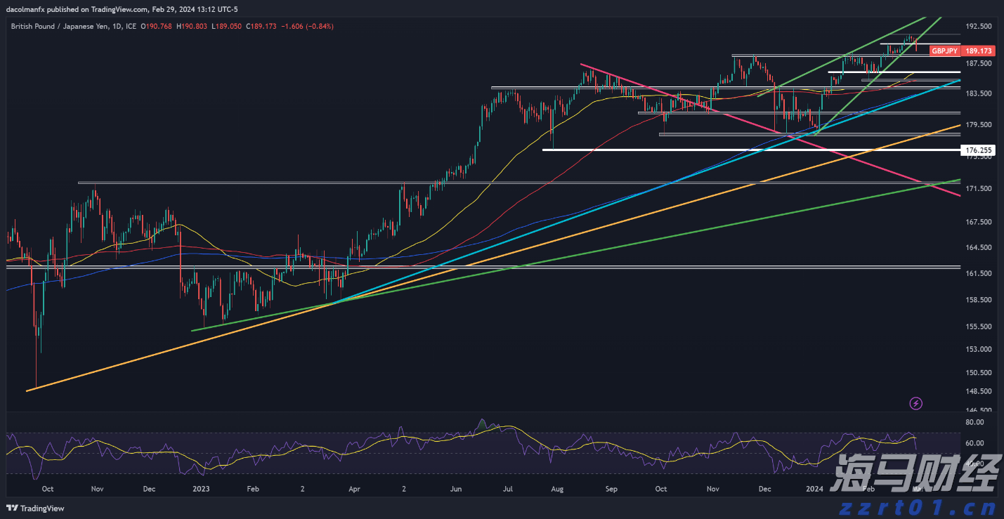 美国7月CPI数据将影响美股走势
