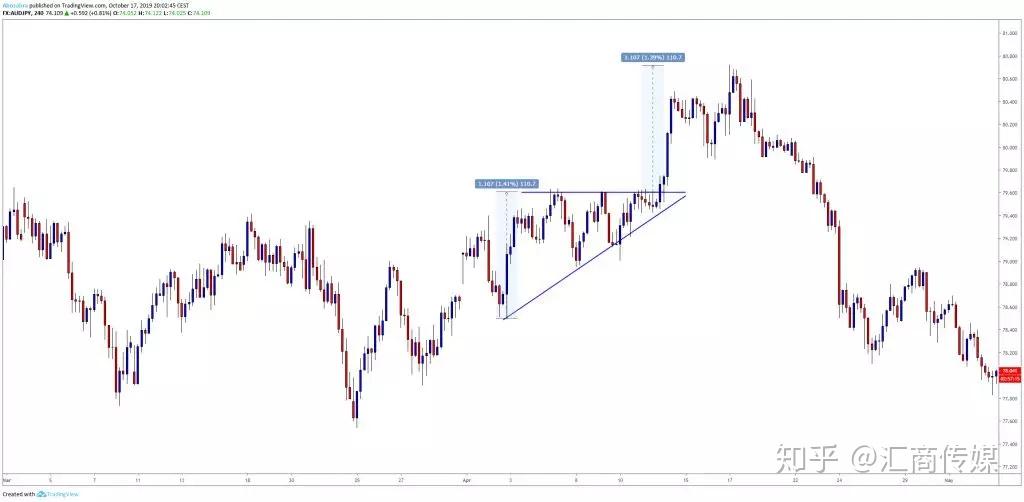 AI芯片初创公司Rivos融资5亿美元，挑战英伟达(NVDA.US)推理芯片市场