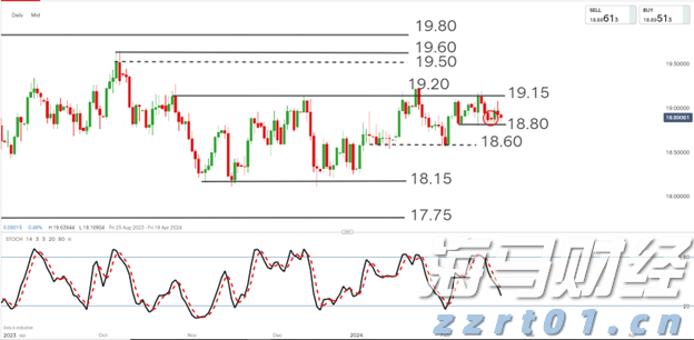 高盛发布2025美国银行业展望:大行Q2盈利超预期8%,首选美银(BAC.US)富国(WFC.US)花旗(C.US)