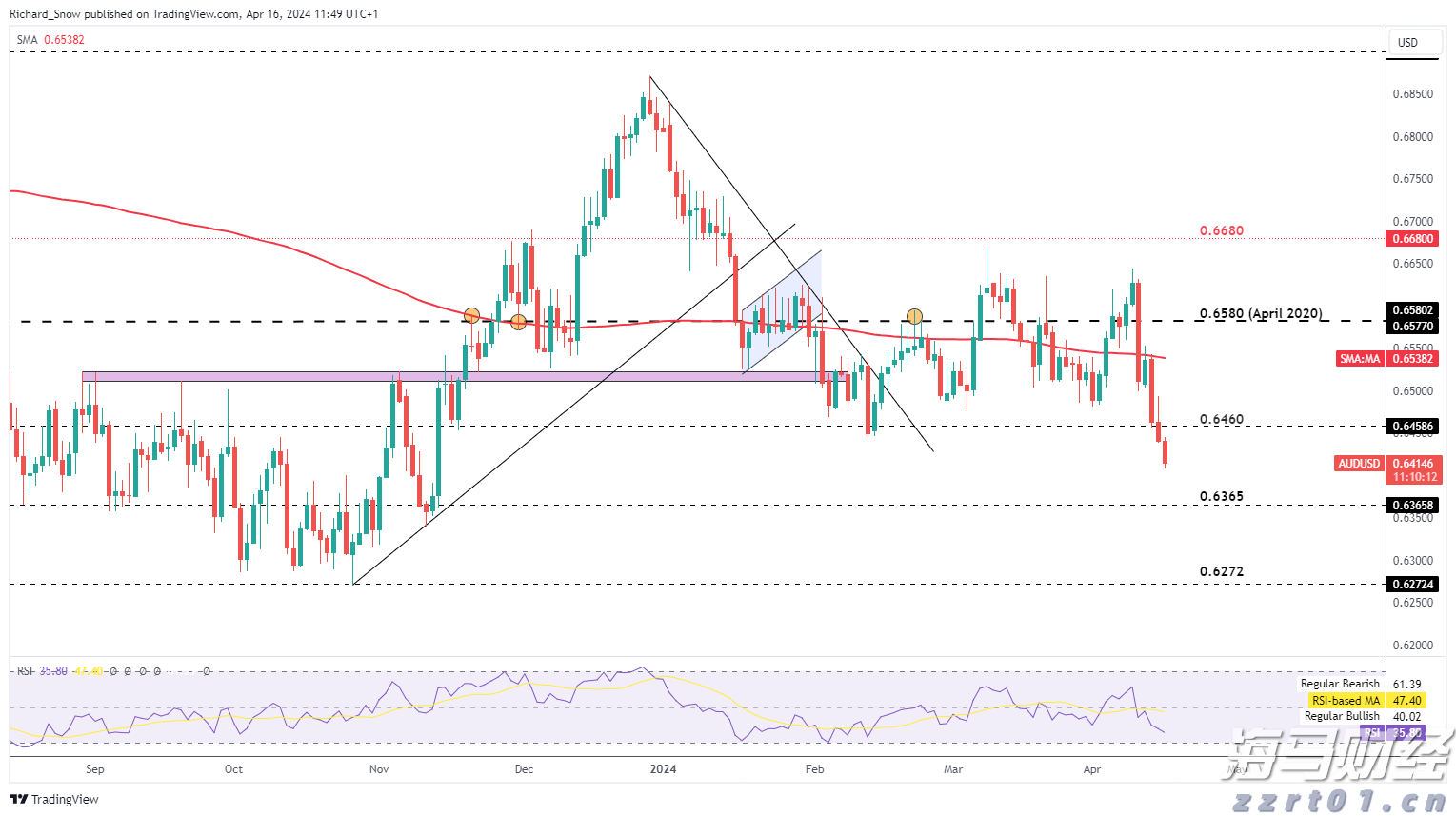 北水动态|北水成交净买入6.61亿 加码芯片股及创新药 機會揀炒小米(01810)超17亿港元