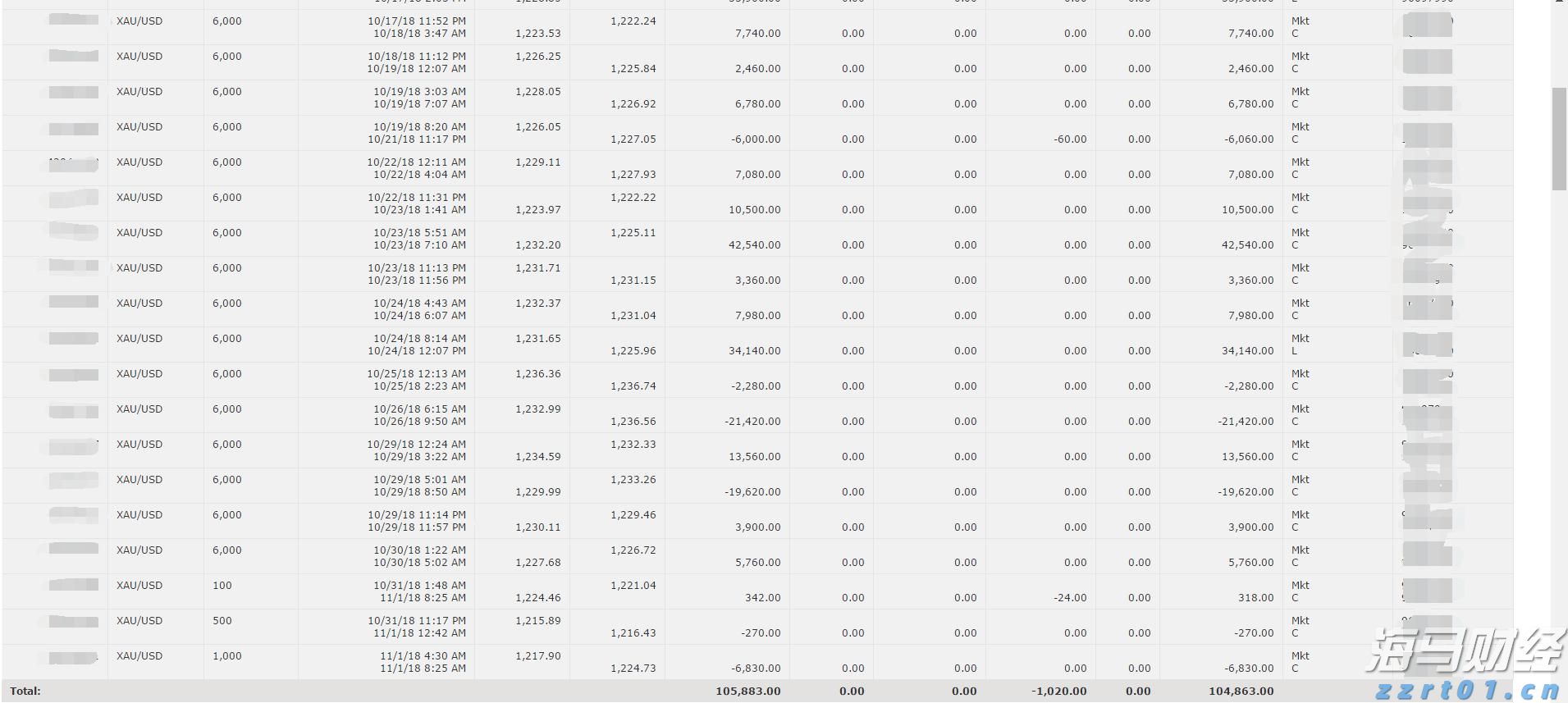 Peloton (PTON.US) 成本削减见成效:Q4 超预期扭亏为盈,新财年营收指引乐观