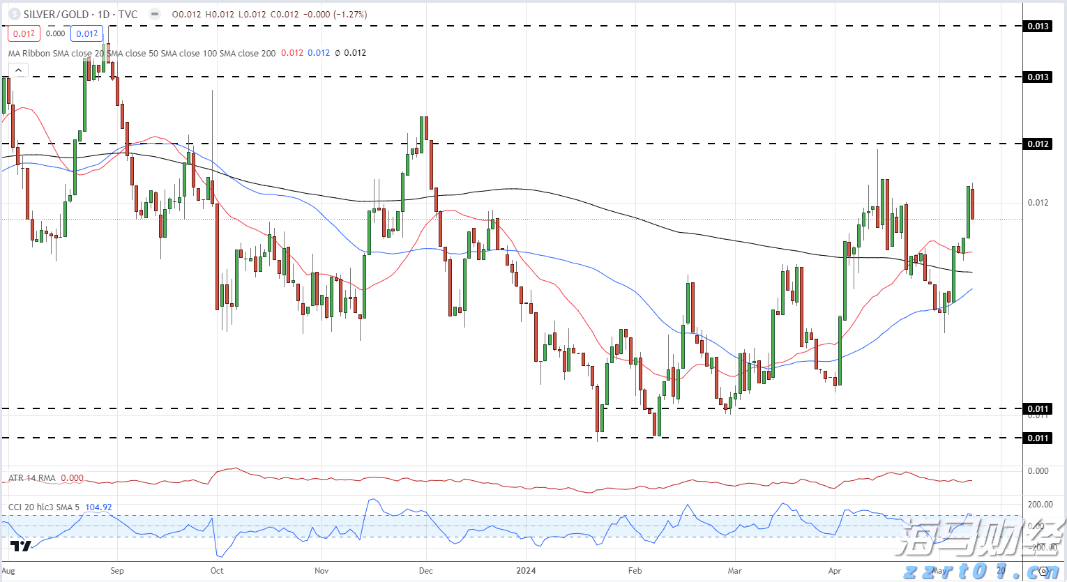 新股消息 | 均胜电子(600699.SH)二次递表港交所 于2024年全球汽车零部件行业中排名第41