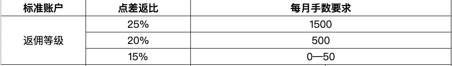 近90家私募获得香港9号牌照,这张牌意味着什么?
